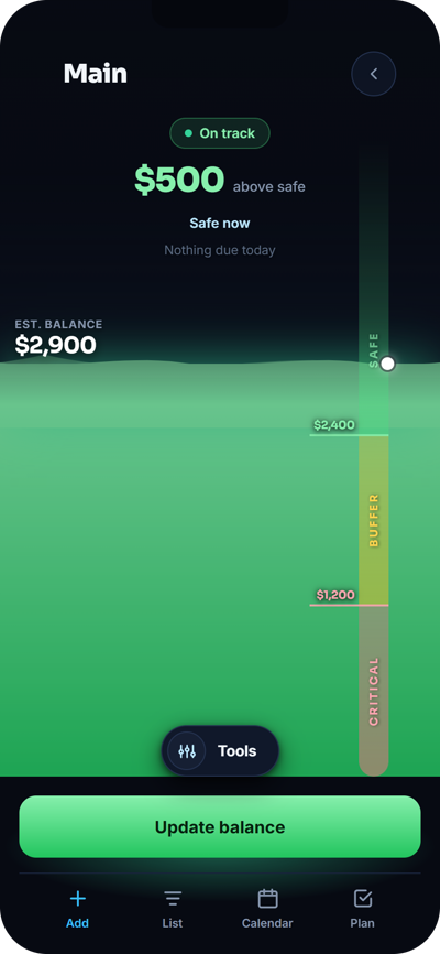 The Keep Above focus view, showing an account balance as a water level against a marked Safe line, with the amount above the line stated at the top.